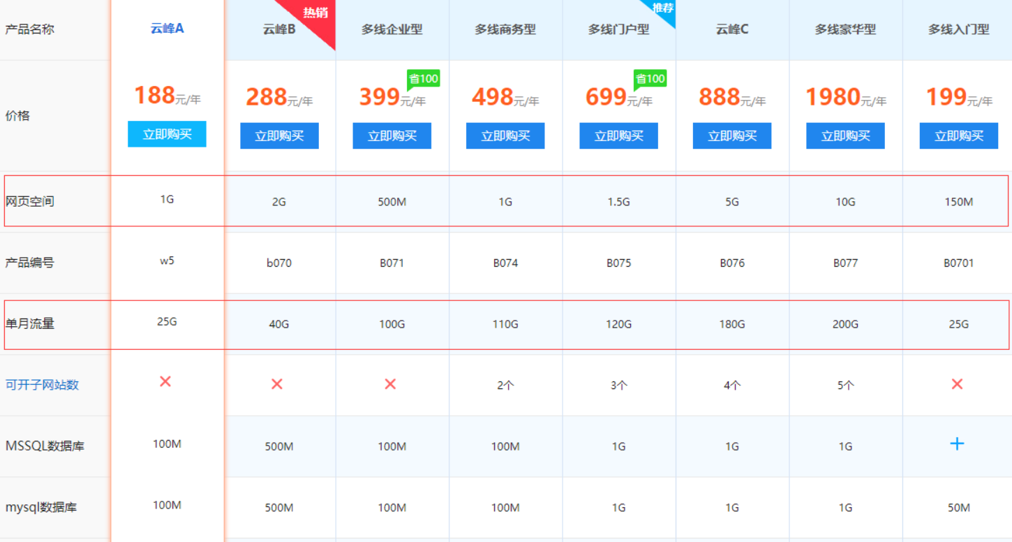 选择多大空间和流量的主机合适
