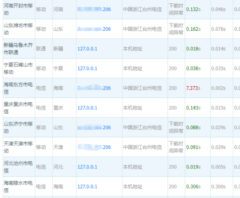 为什么我的域名在某些地方不能访问，解析到127.0.0.1或者0.0.0.0？
