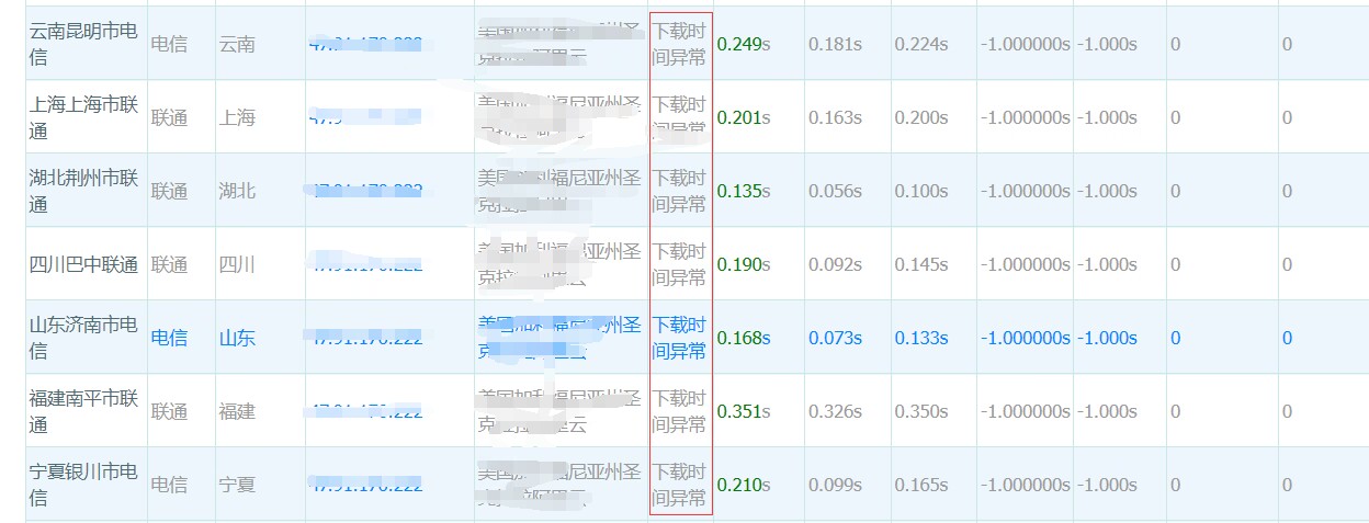 网站域名被墙了如何判断解决